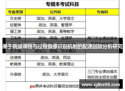 基于跳操课程与过程摄像识别机制的配速回放分析研究